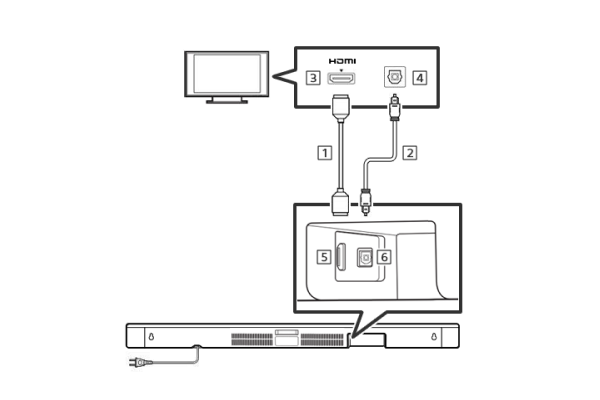 Cómo Conectar la Barra de Sonido a la TV